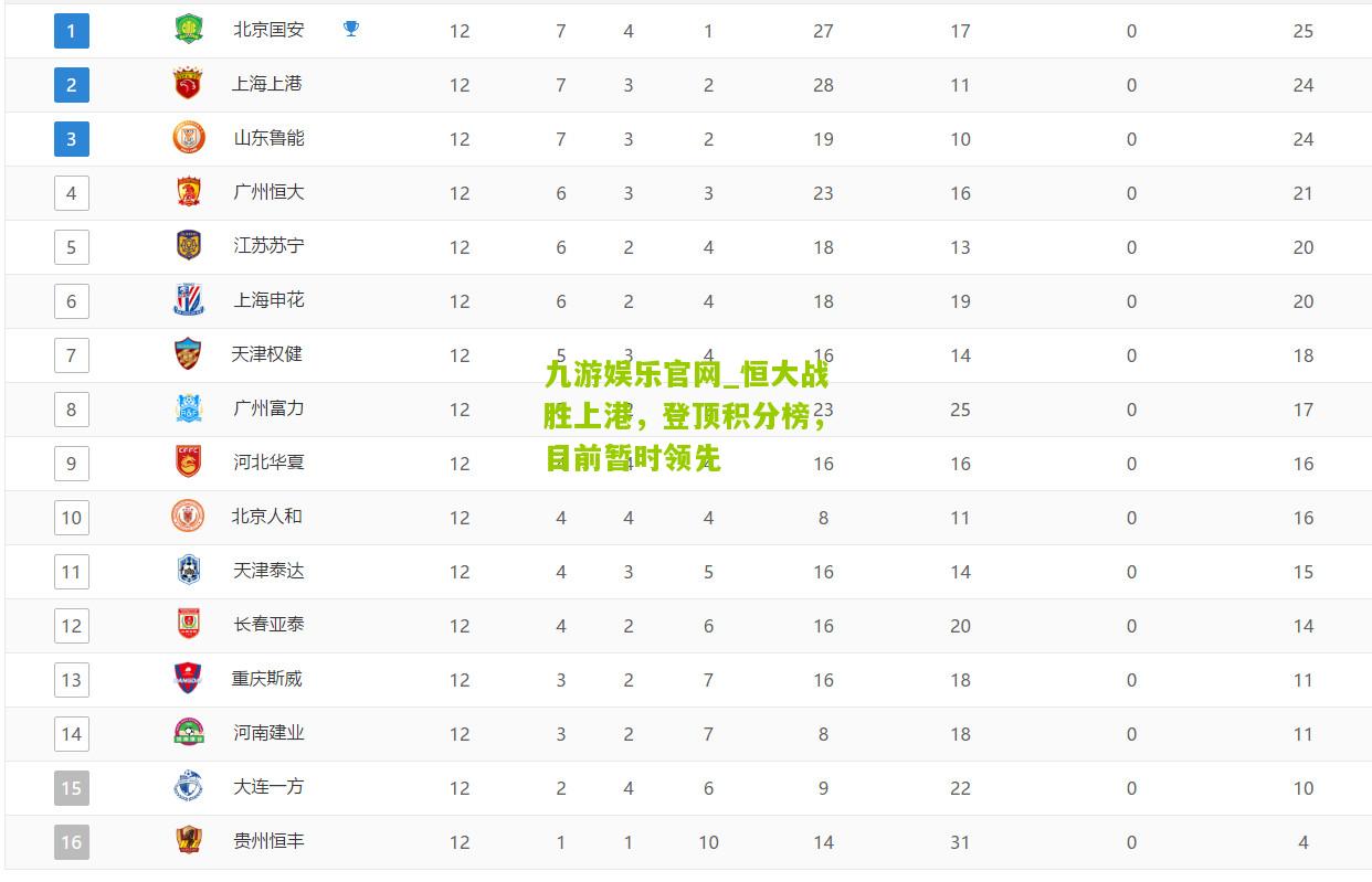 恒大战胜上港，登顶积分榜，目前暂时领先