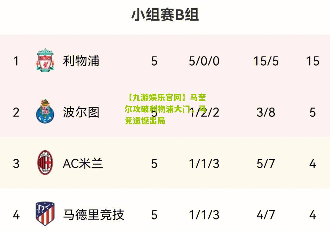 【九游娱乐官网】马奎尔攻破利物浦大门，马竞遗憾出局