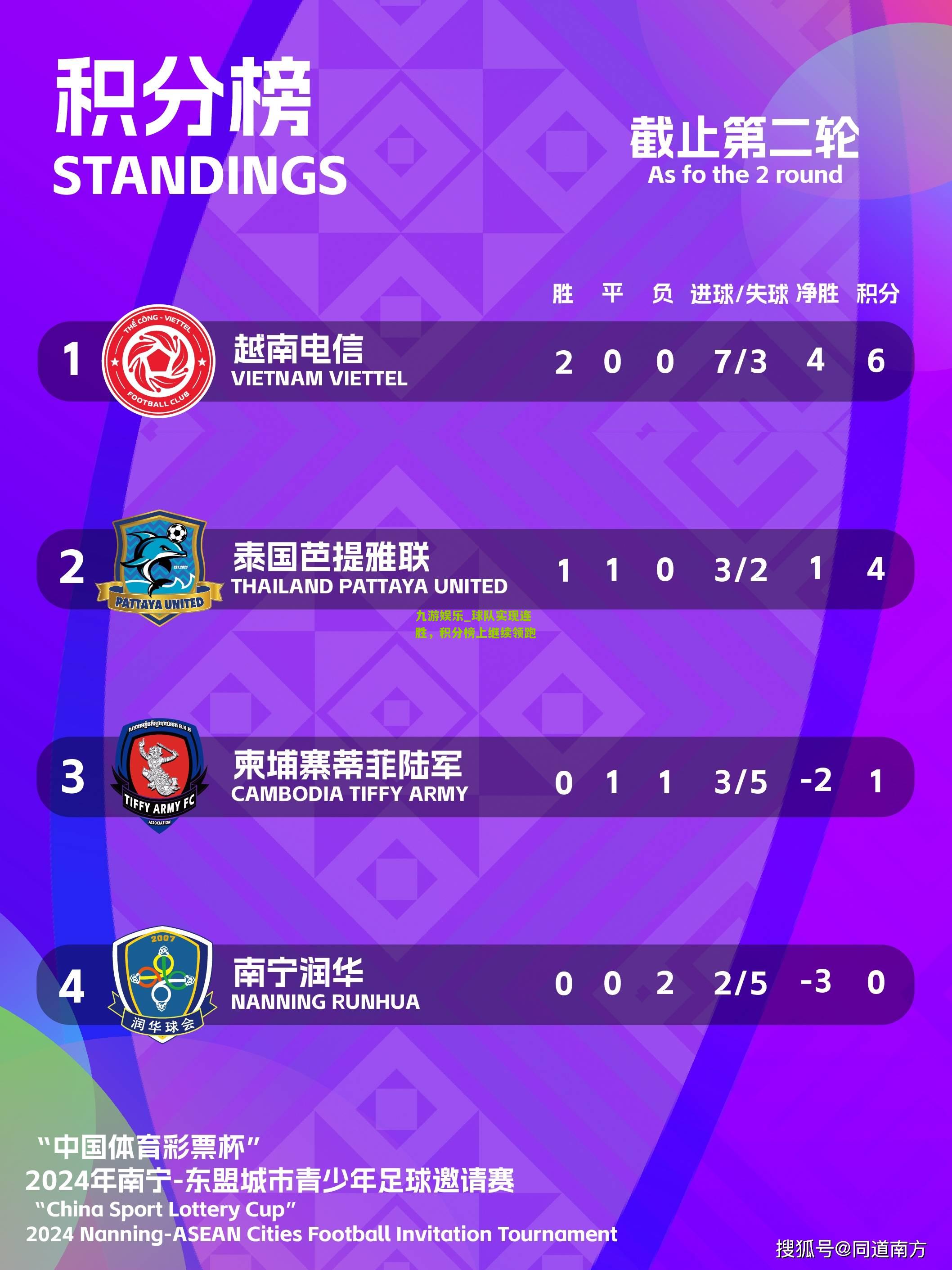 九游娱乐_球队实现连胜，积分榜上继续领跑